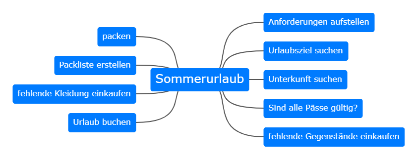 Sommerurlaub